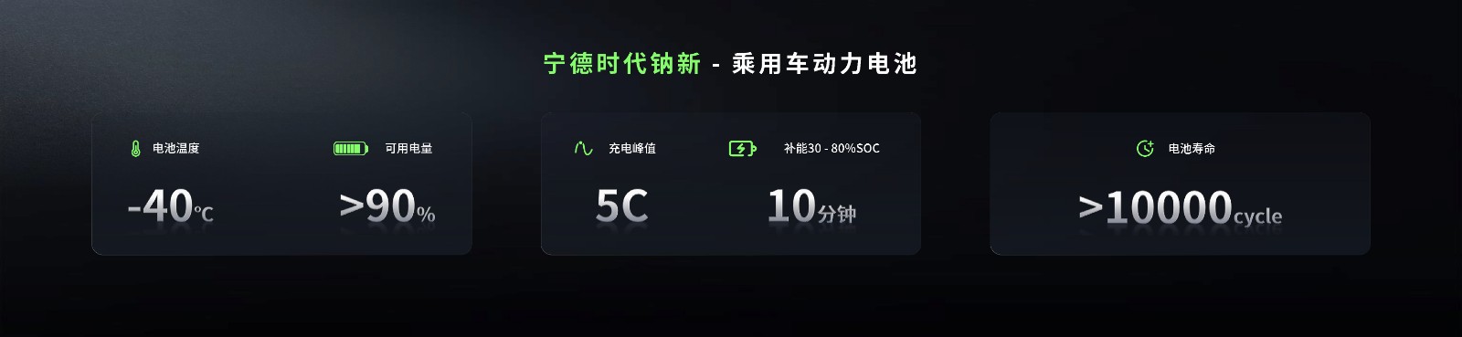 配圖1-寧德時代鈉新乘用車動力電池.jpg