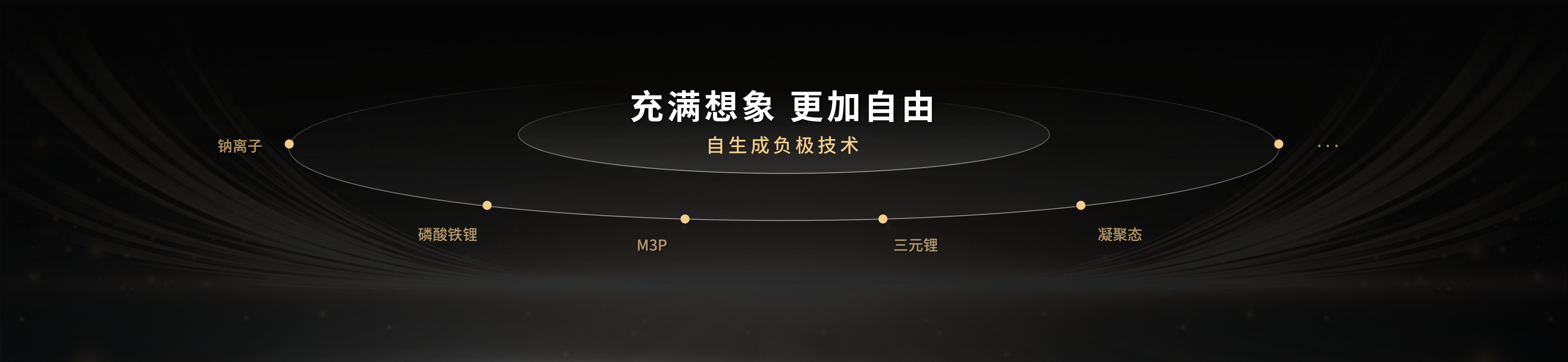 配圖3-自生成負極技術(shù).png