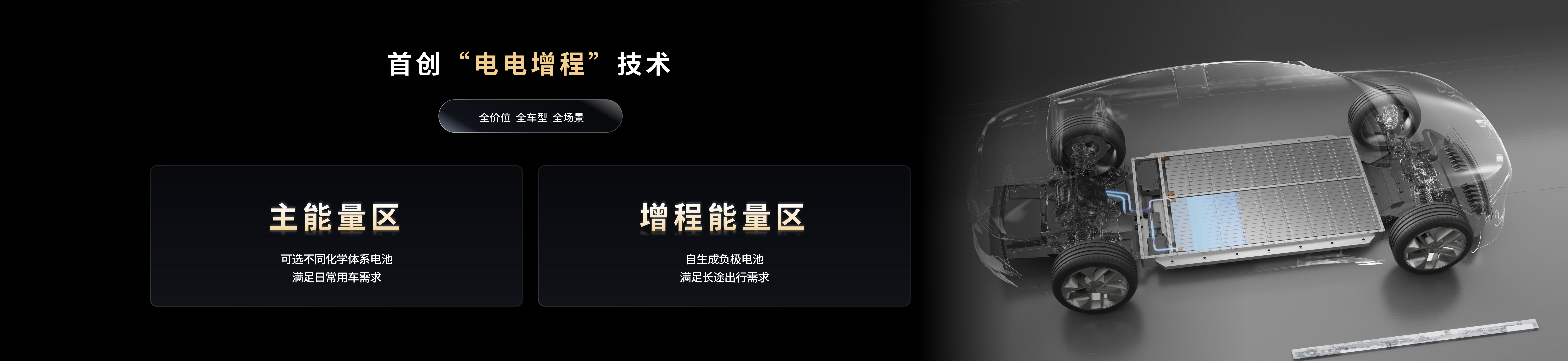 配圖4-首創(chuàng)“電電增程”技術(shù).png